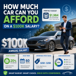 Infographic on car budget for a $100K salary, showing loan, budget, and affordable price range details