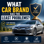 Toyota ranked most reliable, with fewer repairs, lower maintenance, and higher owner satisfaction.